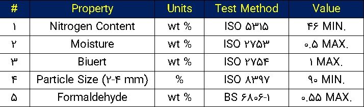 جدول مشخصات اوره گرانول