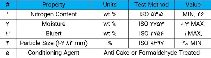 تامین اوره پتروشیمی شیراز: جدول مشخصات اوره پریل